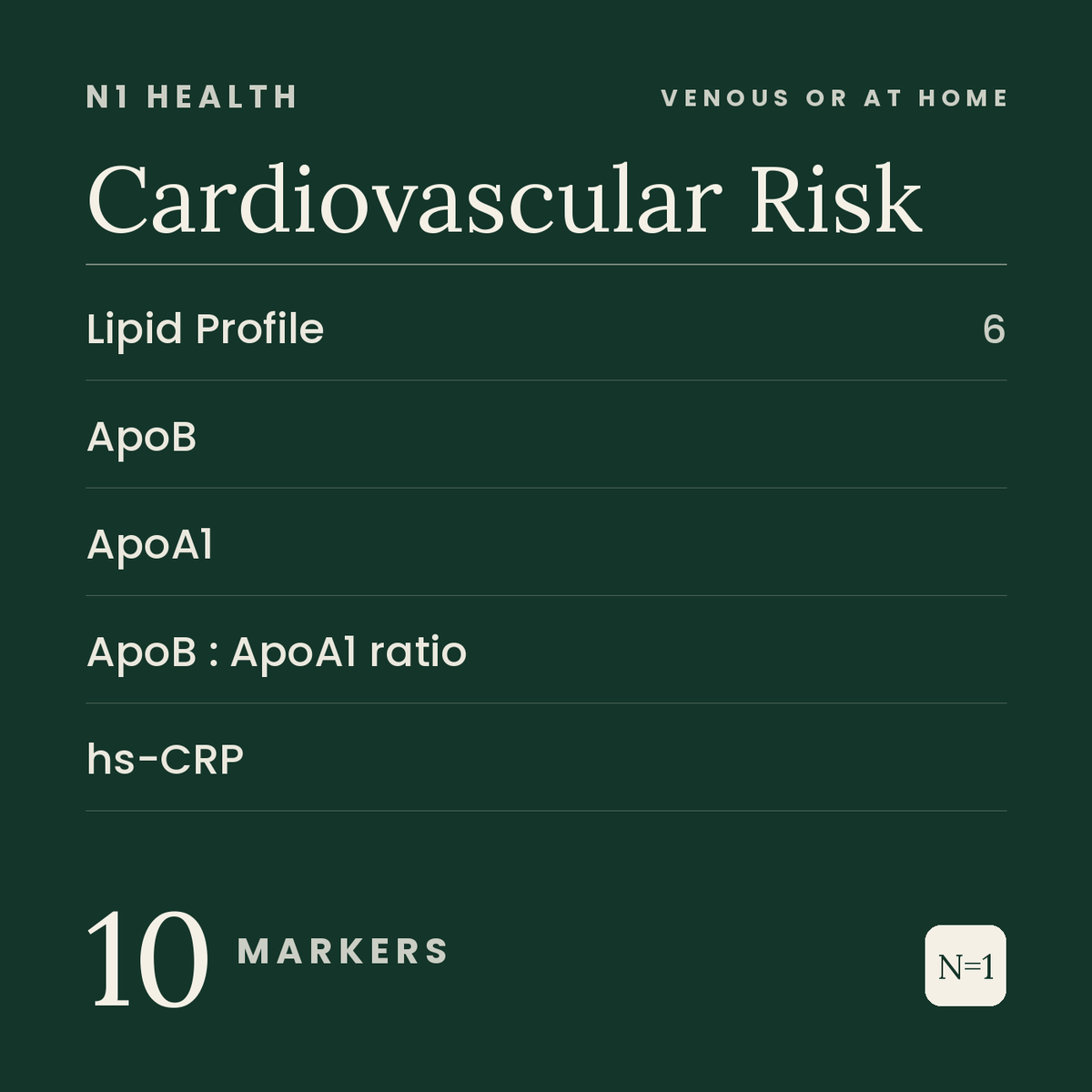 Cardiovascular Risk