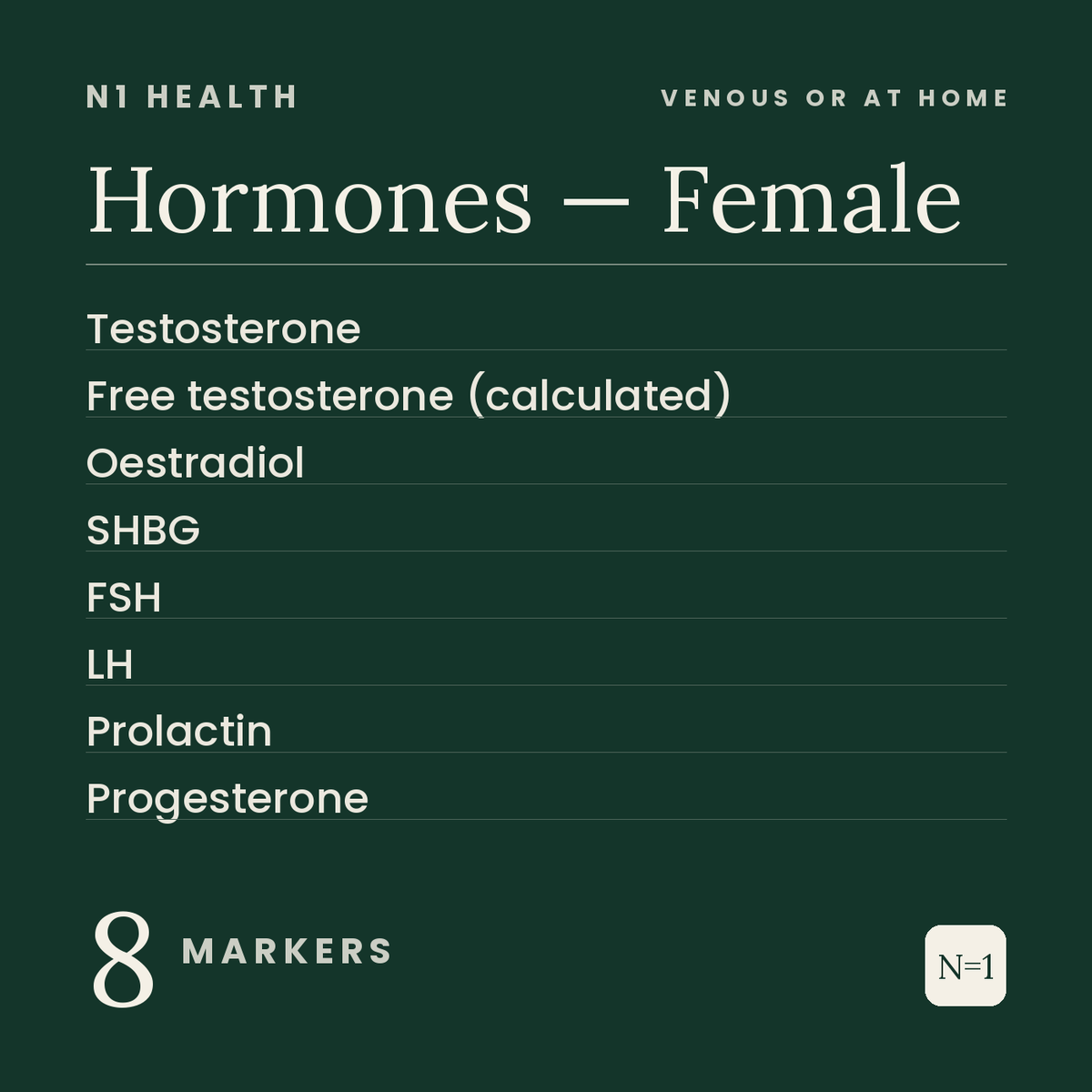 Hormones — Female — N1 Health