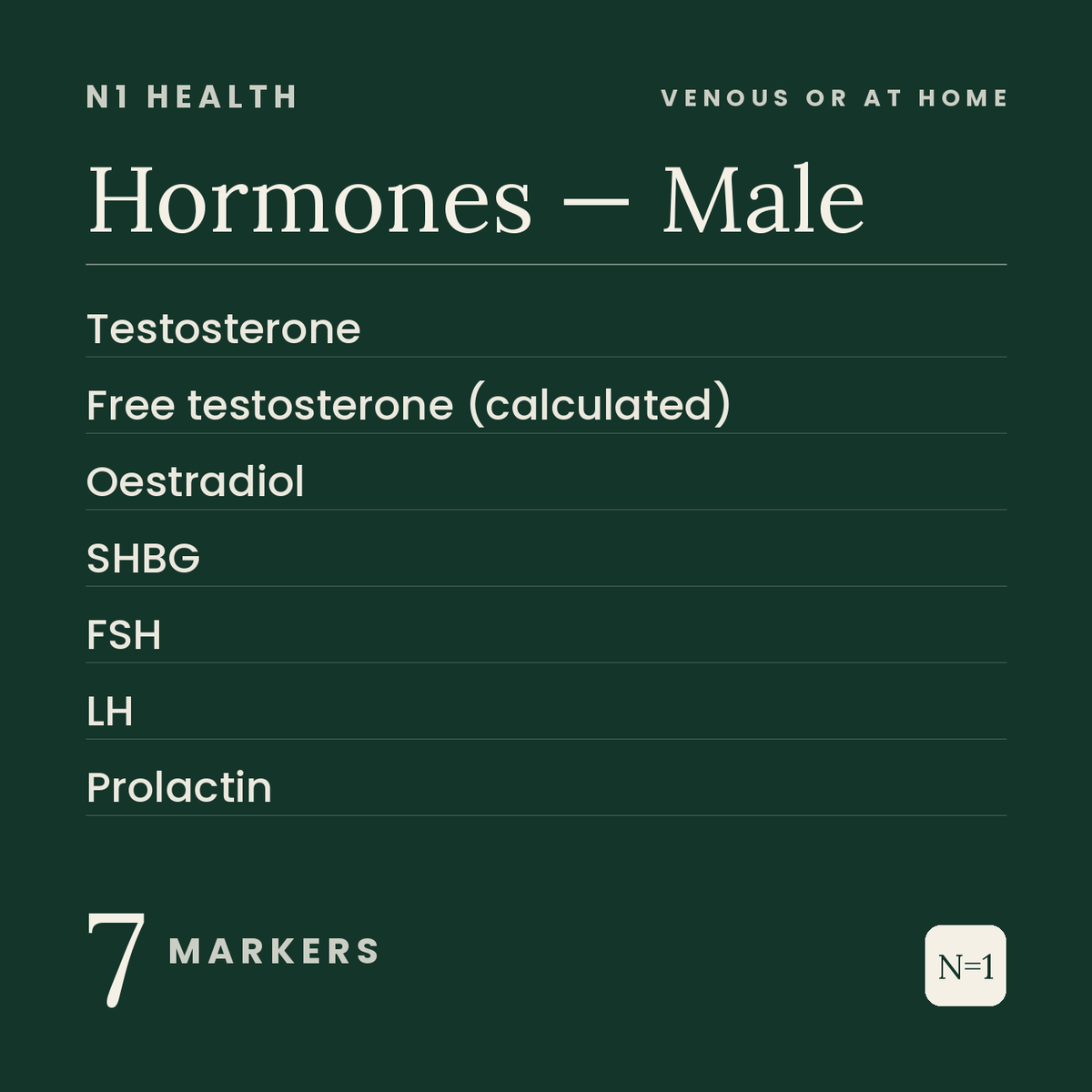 Hormones — Male — N1 Health