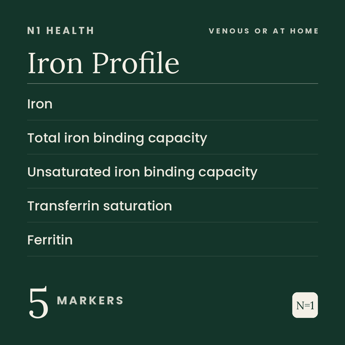 Iron Profile — N1 Health