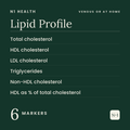 Lipid Profile — N1 Health