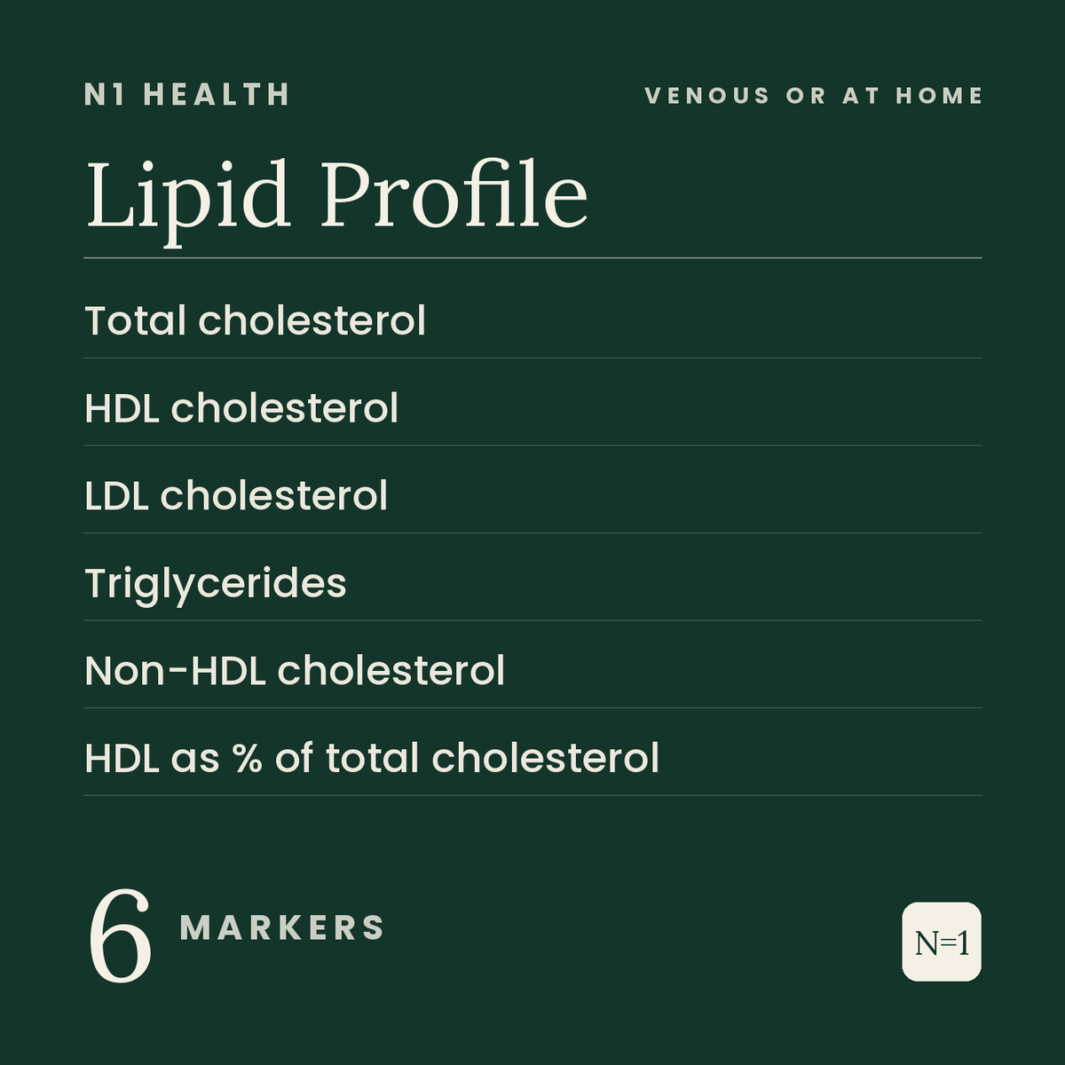 Lipid Profile — N1 Health