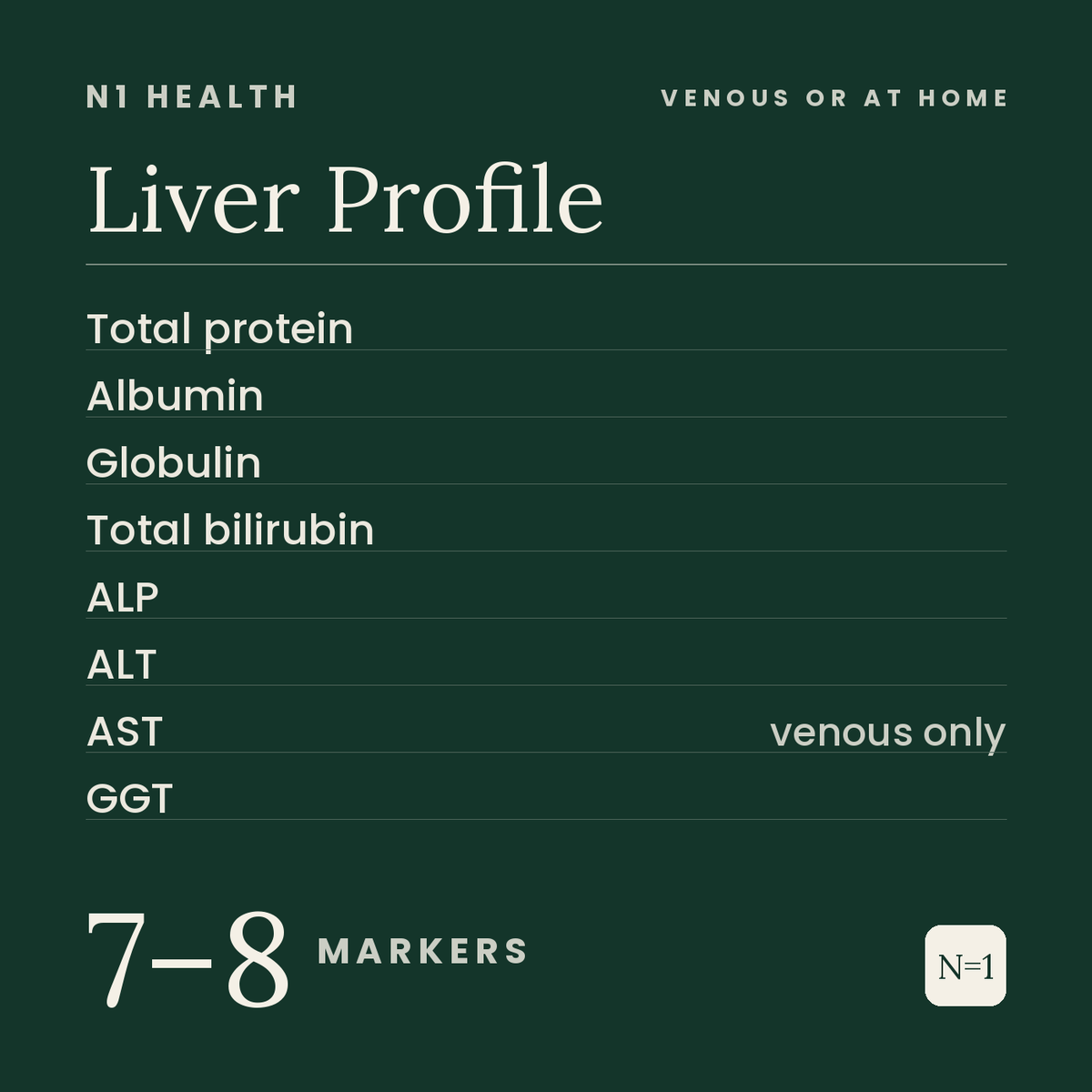 Liver Profile — N1 Health