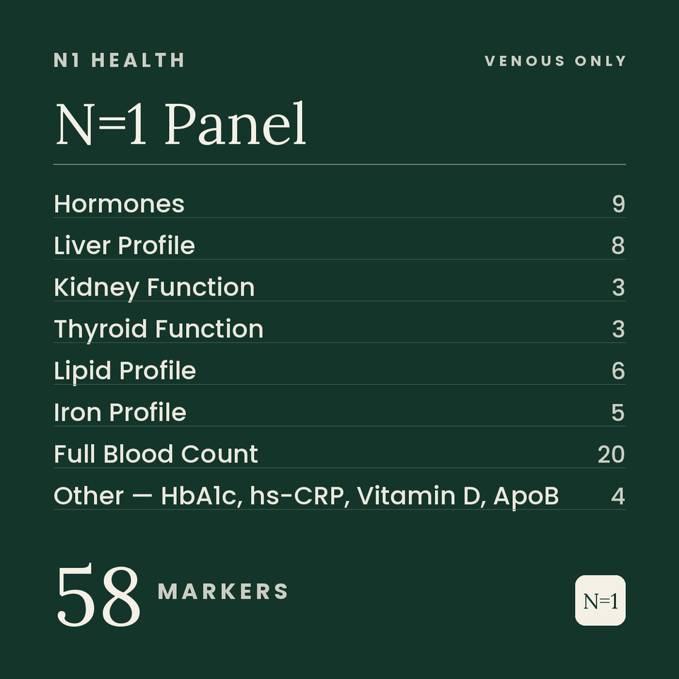 N=1 Panel — 56 markers