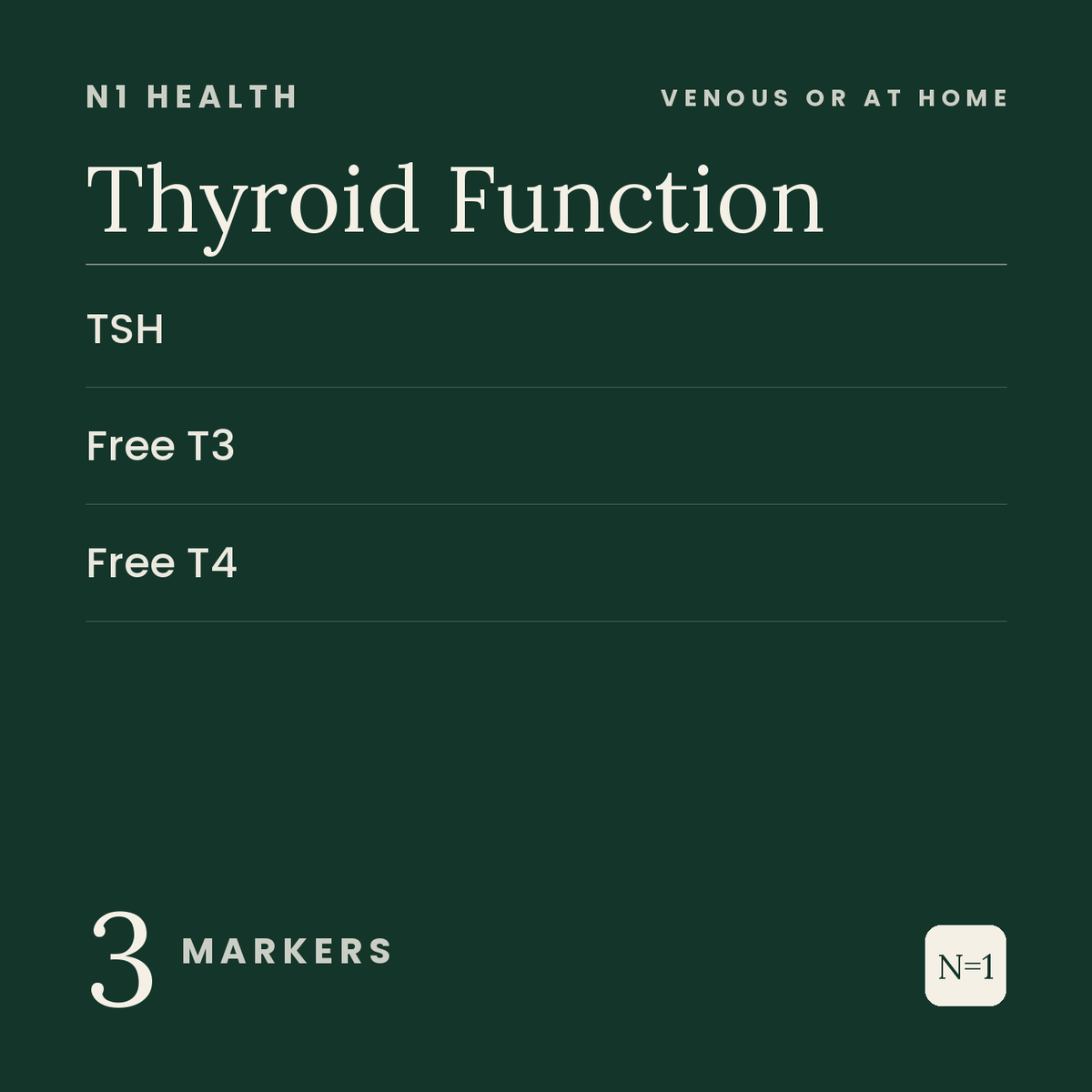 Thyroid Function — N1 Health