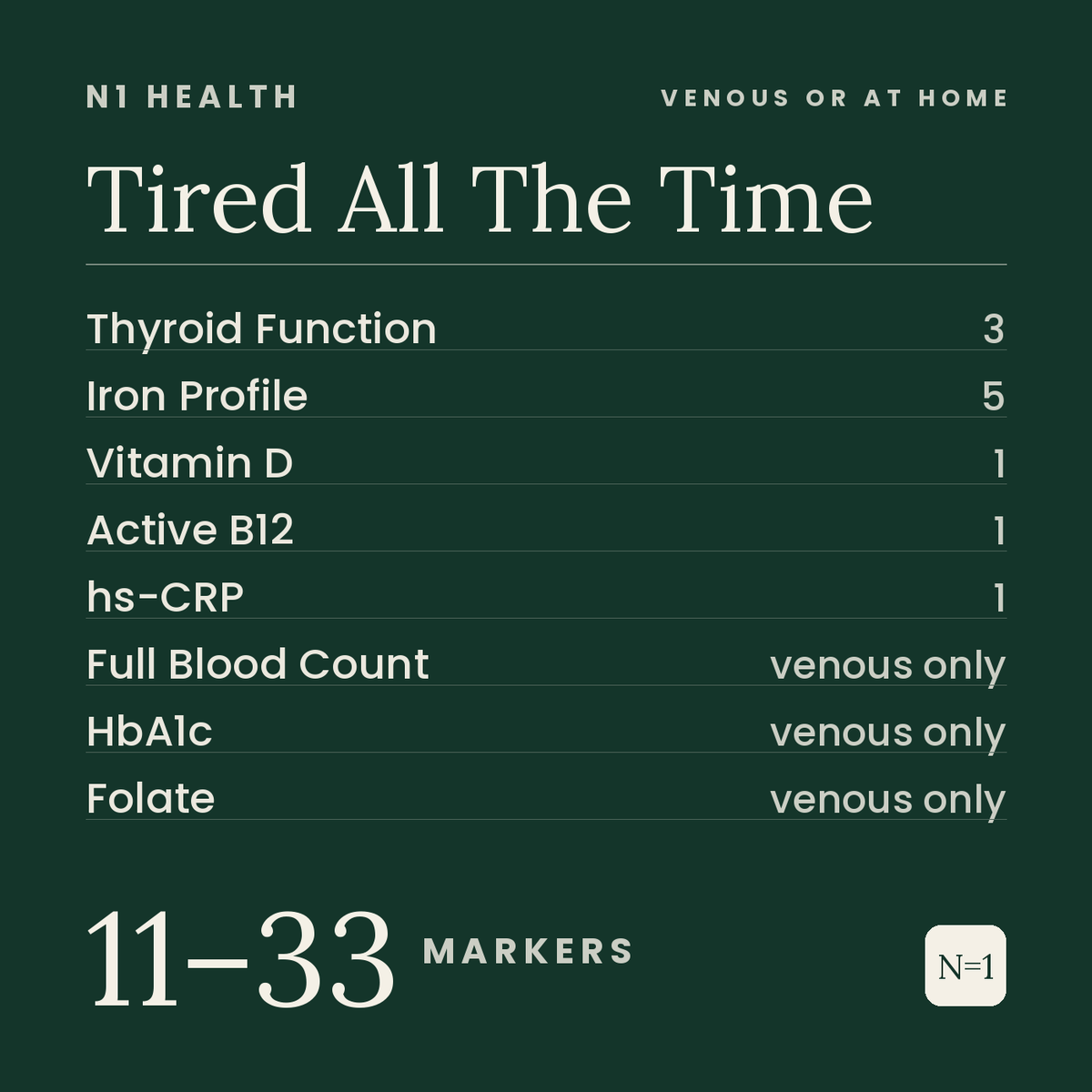 Tired All The Time — N1 Health