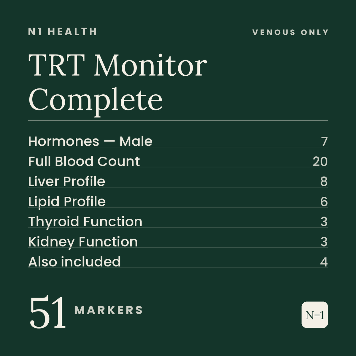 TRT Monitor Complete
