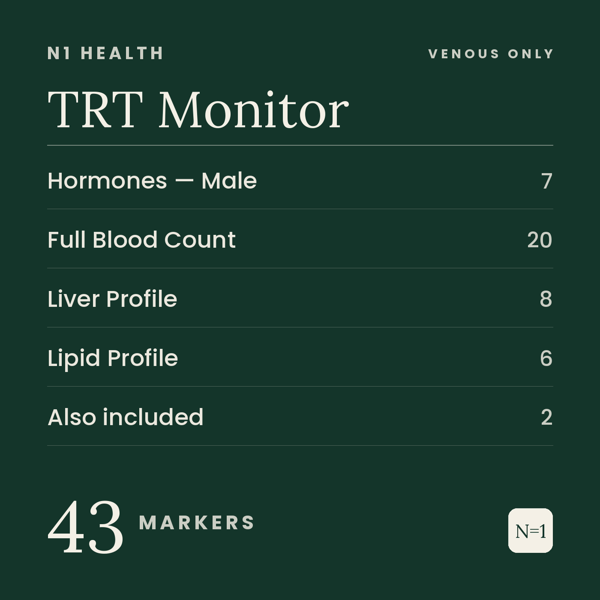 TRT Monitor — N1 Health